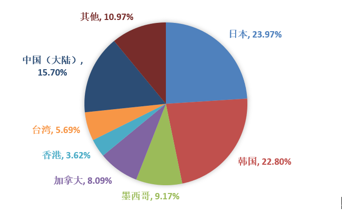 AGע�������(�й�)������ҳ